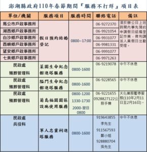 澎湖縣政府服務民眾   春節期間不打烊