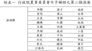 澎湖有30個漁港屬低度開發 中央不再補助經費